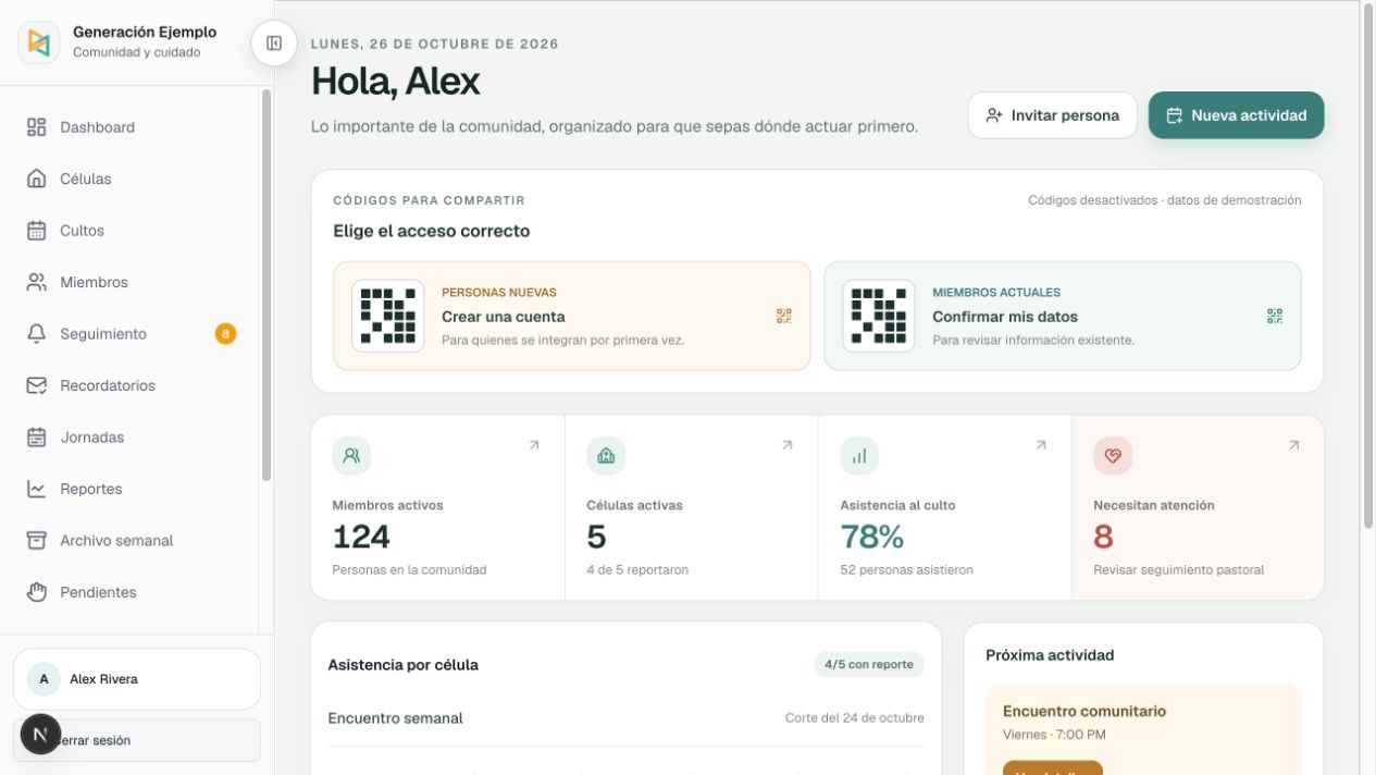 Generación Ejemplo operations dashboard with fictional data